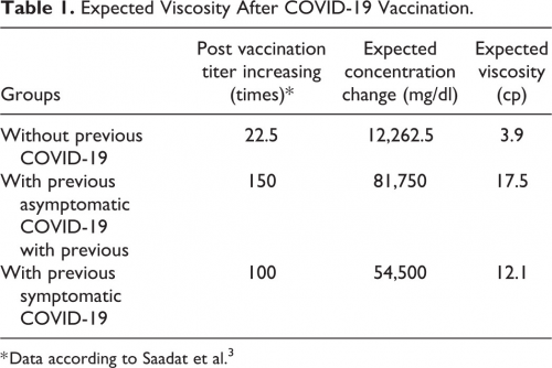 COVID 19 blood clotting bioweapon