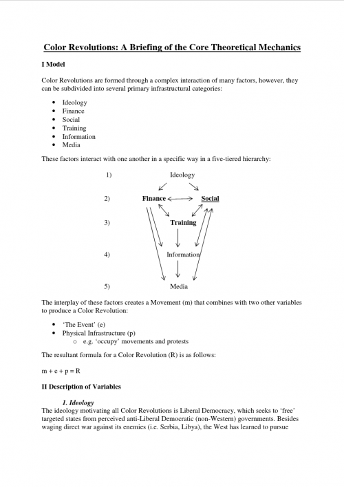 Source
https://otevrisvoumysl.cz/wp-content/uploads/2021/06/The-Color-Revolution-Model.pdf

Archive
https://otevrisvoumysl.cz/wp-content/uploads/2021/06/The-Color-Revolution-Model.pdf