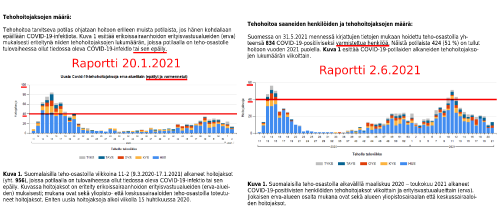 COVID 19 tilastohuijaus statistiikasta poimittuna