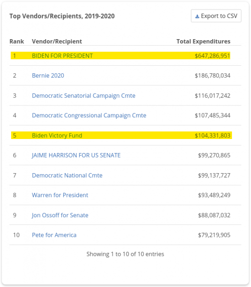 BLM ActBlue Charities Expenditures 2