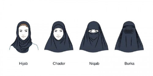 Burka Niqab Chador and Hijab 800x400