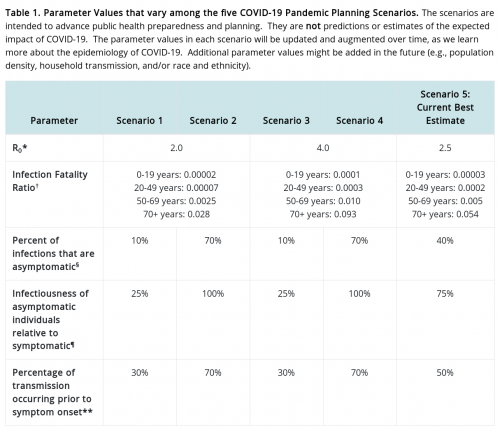 CDC fatality ratios