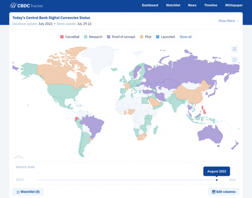 CBDC tracker