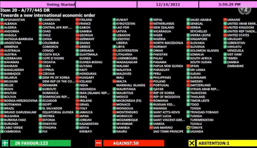 new economic order votes