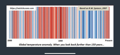 global temp