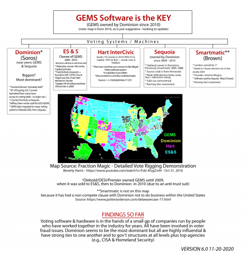 Election fraud systems