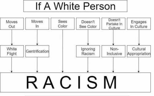 If a white person racism