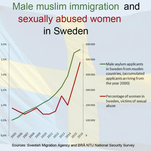 sweden stats