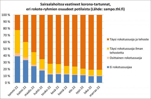 korona rokotteet