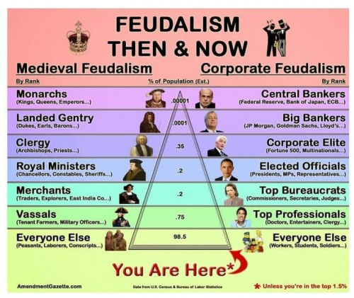 feudalism