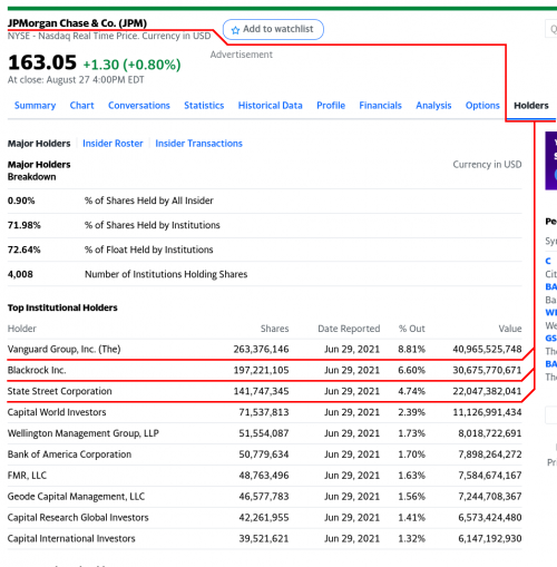 JPMorgan Chase & Co. shareholders