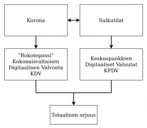 Korona sulkutilat KDV KPDV hirmuvalta