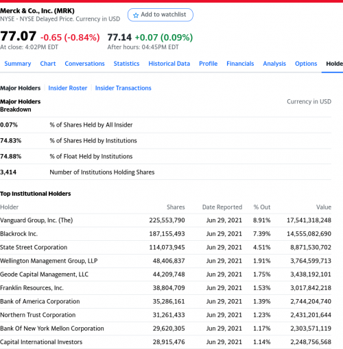 Merck shareholders