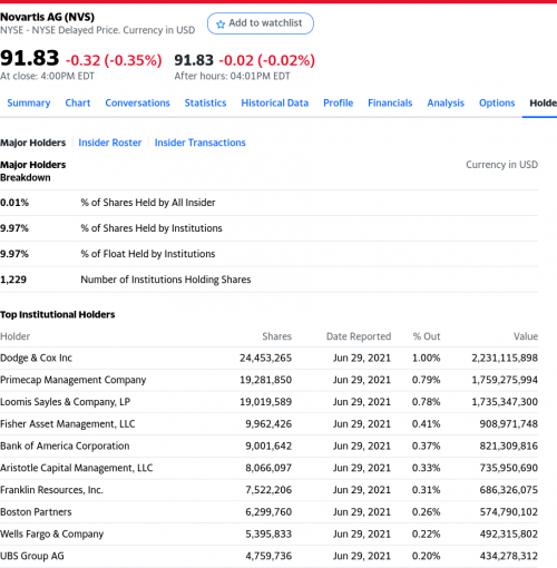 Novartis shareholders