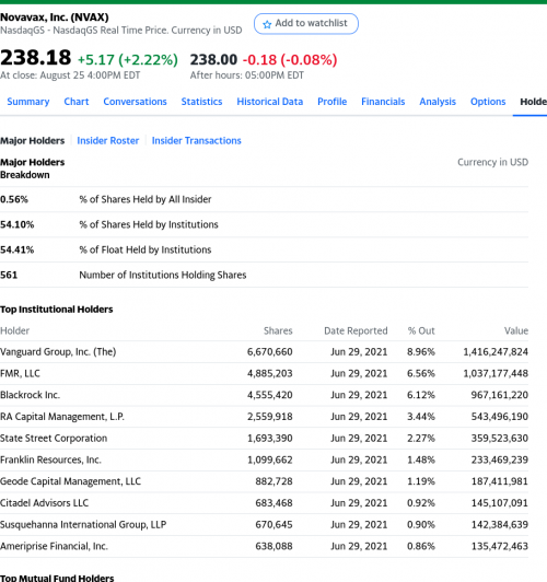 Novavax shareholders