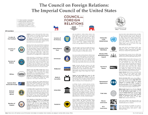 CFR https://swprs.files.wordpress.com/2017/08/cfr-imperial-council-hdm-spr.png