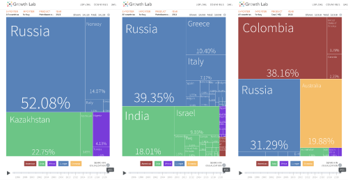 Sources
https://atlas.cid.harvard.edu/explore?country=224&queryLevel=location&product=910&year=2021&tradeDirection=import&productClass=HS&target=Product&partner=undefined&startYear=undefined
https://atlas.cid.harvard.edu/explore?country=224&queryLevel=location&product=911&year=2021&tradeDirection=import&productClass=HS&target=Product&partner=undefined&startYear=undefined